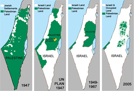 Palestine shrinks