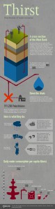 Water allocations - Israel and Palestine